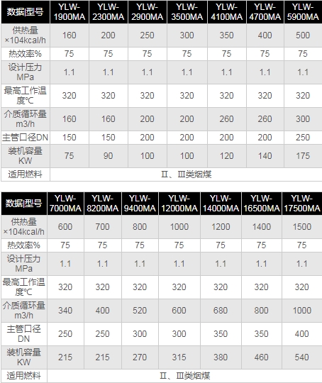 1520472102987192.jpg YLW型臥式燃煤導熱油爐.jpg