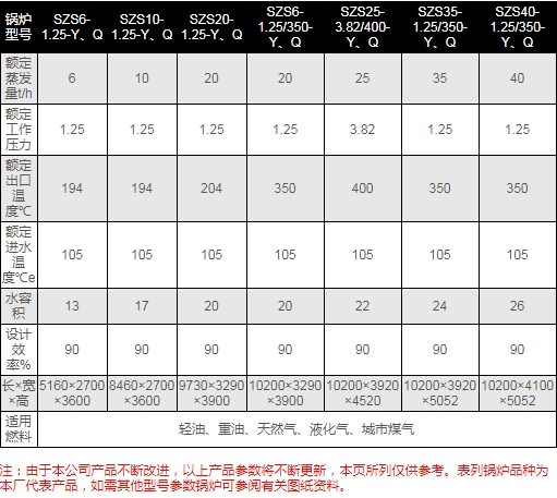 1520472810813946.jpg SZS型快裝燃油(氣)蒸汽鍋爐.jpg