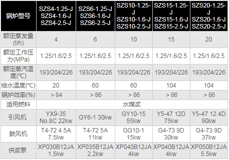 1520474291136995.jpg 燃水煤漿蒸汽鍋爐.jpg